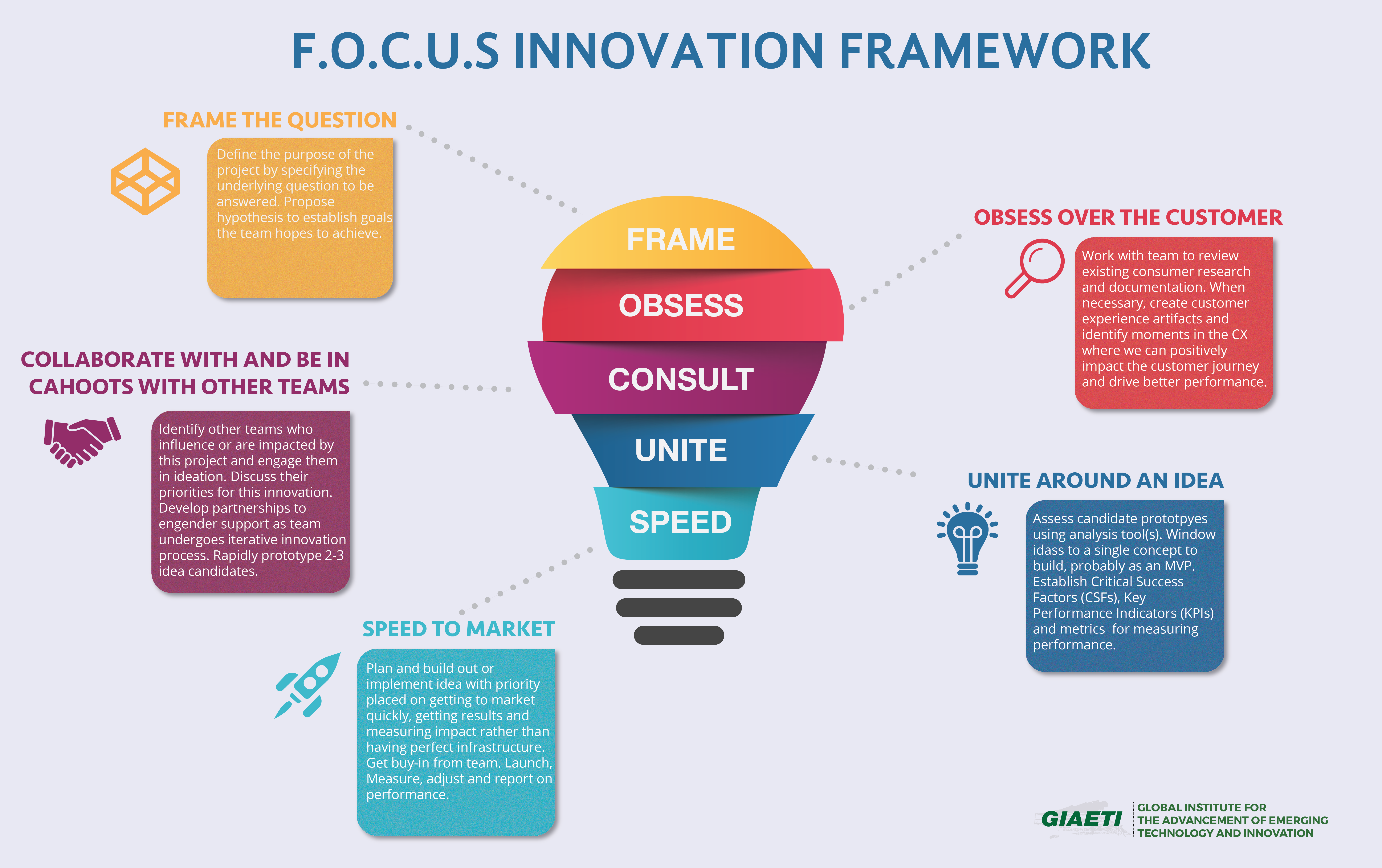 Como Identificar seu Perfil no Framework A-F