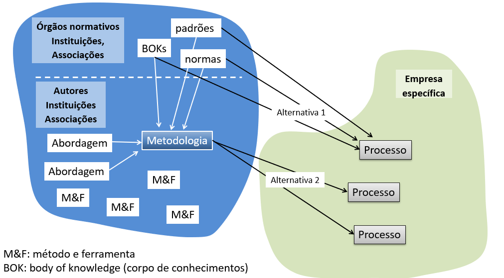 Guia Completo: Implementando o Modelo A-F na Sua Empresa