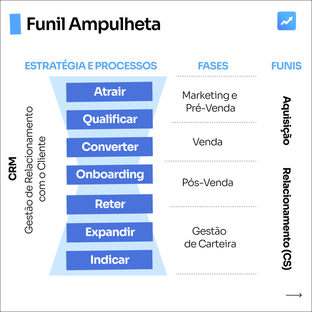 Onboarding de Clientes: O Primeiro Passo para o Sucesso no Funil Ampulheta