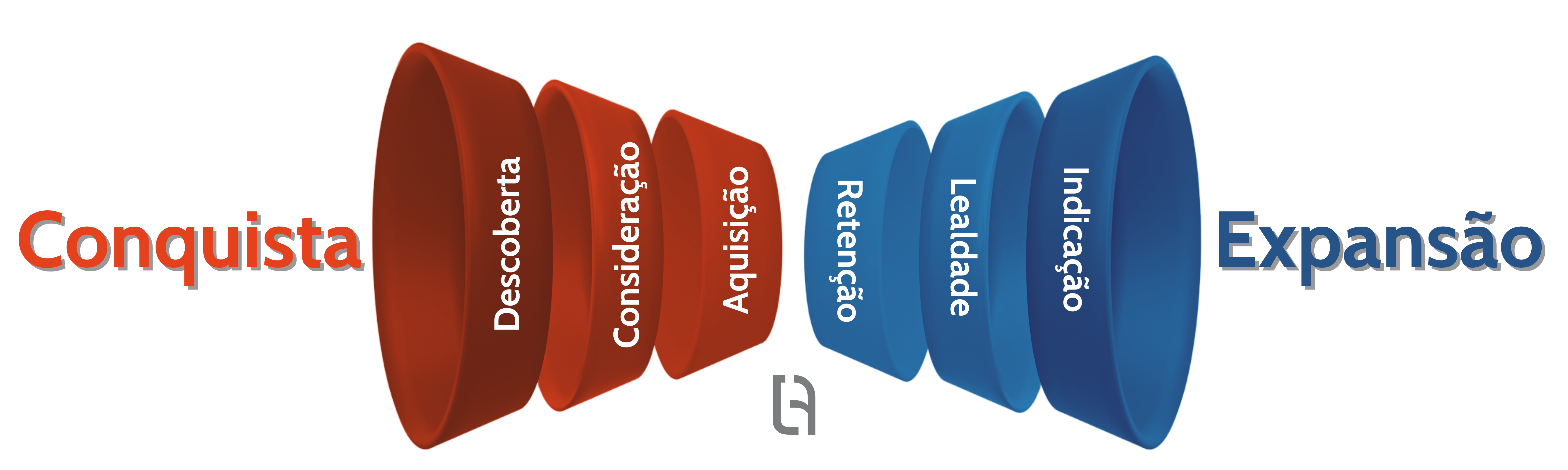 Métricas de Retenção: Como Medir o Sucesso na Parte Inferior do Funil Ampulheta