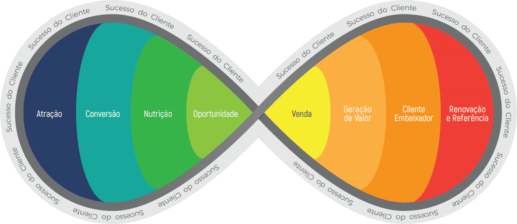 Onboarding de Clientes: O Primeiro Passo para o Sucesso no Funil Ampulheta