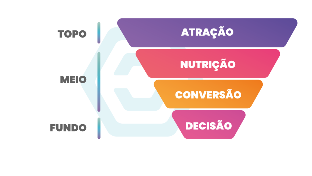 Funil de Vendas Tradicional vs. Funil Ampulheta: Qual o Melhor para Sua Empresa?