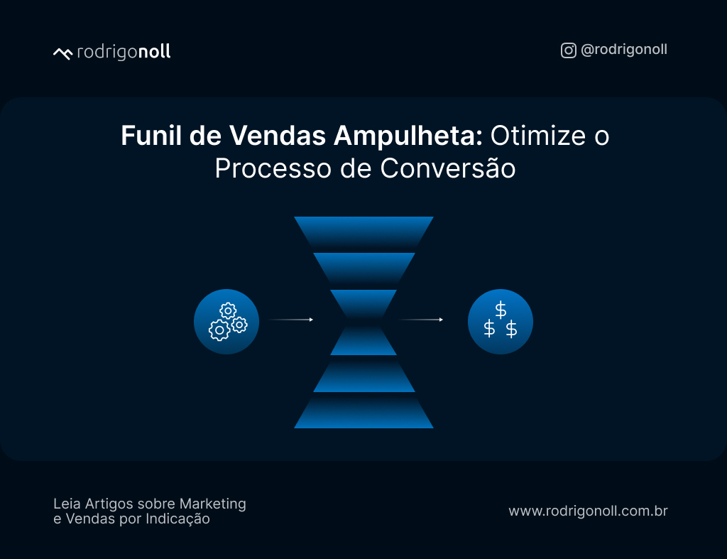 Métricas de Retenção: Como Medir o Sucesso na Parte Inferior do Funil Ampulheta