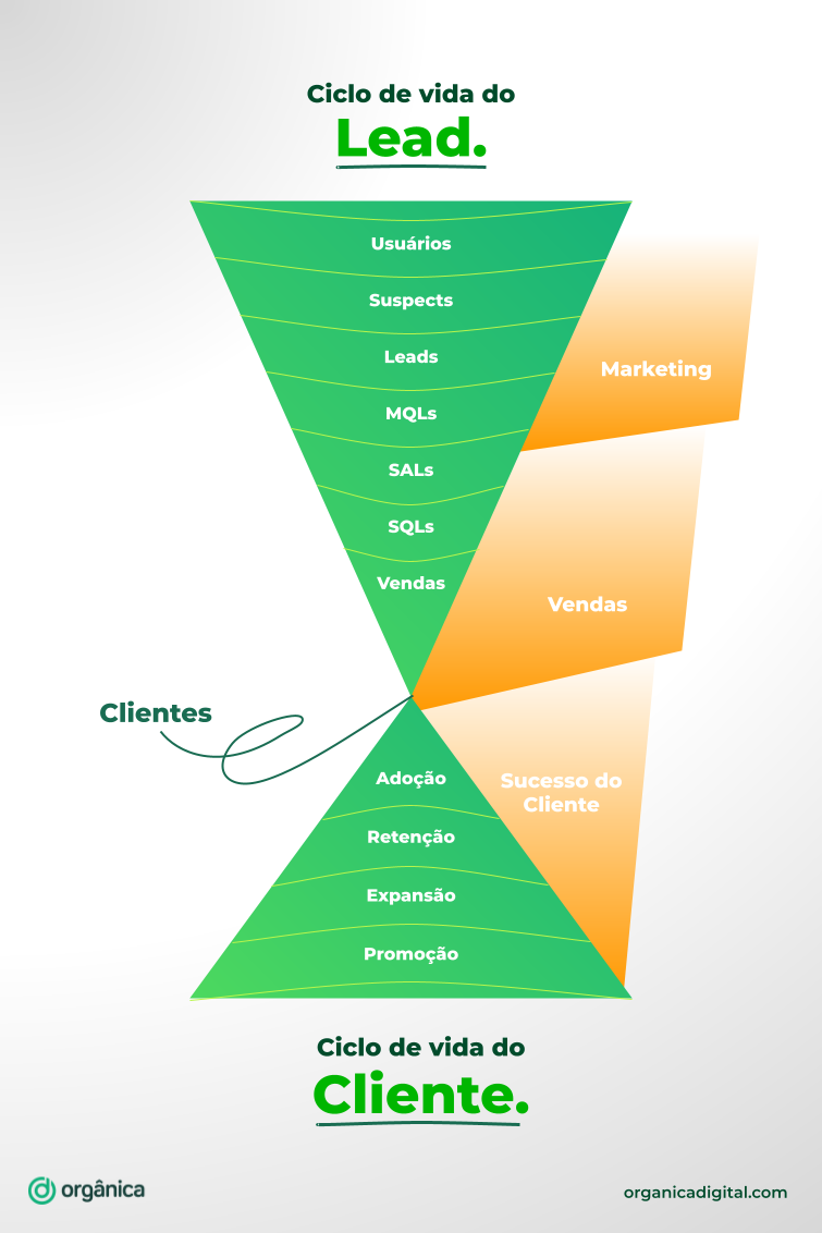 Funil de Vendas vs. Funil de Marketing: Entenda as Diferenças e Otimize Suas Estratégias
