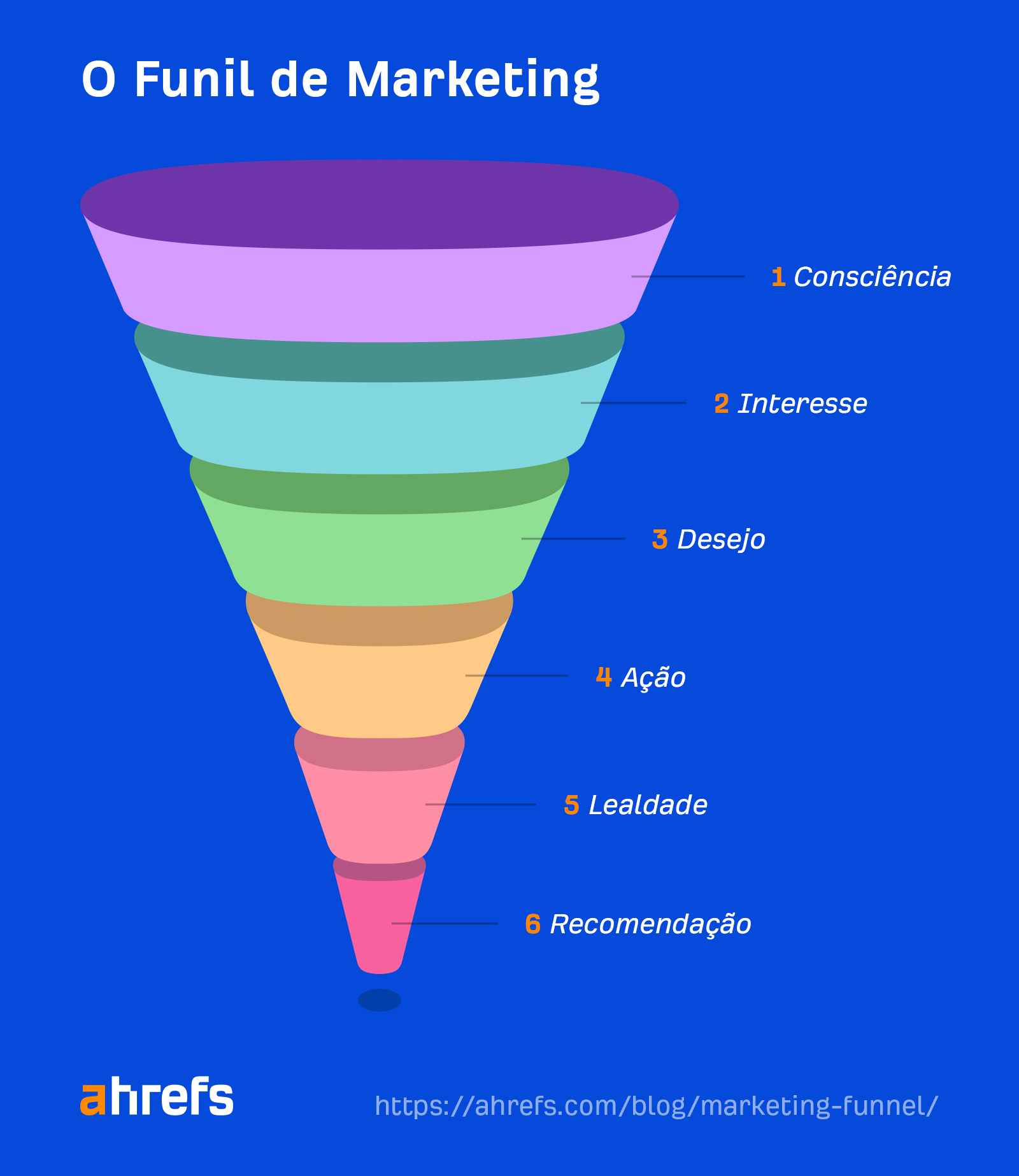 As Melhores Ferramentas de CRM para Automatizar Seu Funil de Marketing e Vendas