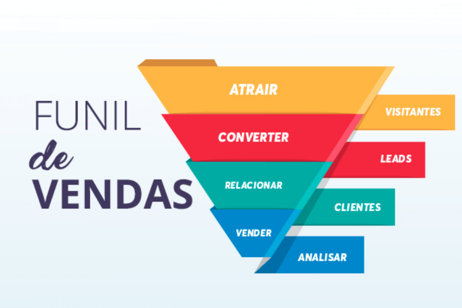 As Melhores Ferramentas de CRM para Automatizar Seu Funil de Marketing e Vendas