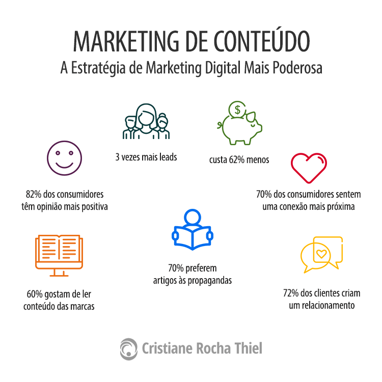 o marketing de conteúdo para produtos digitais