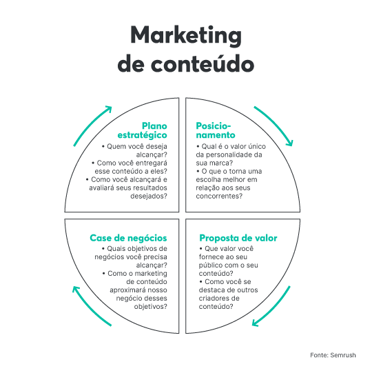 As Melhores Ferramentas de SEO e Análise para Marketing de Produtos Digitais em 2024