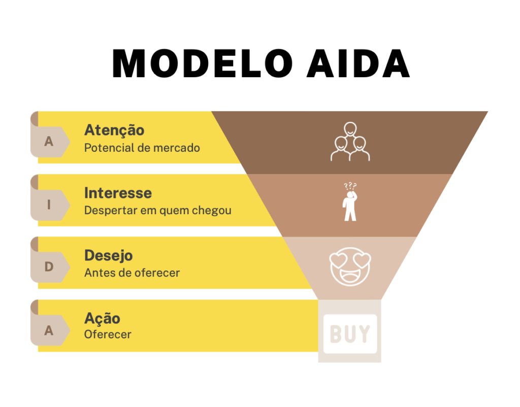 E-mail Marketing para Liberais: Construindo Relacionamentos Duradouros