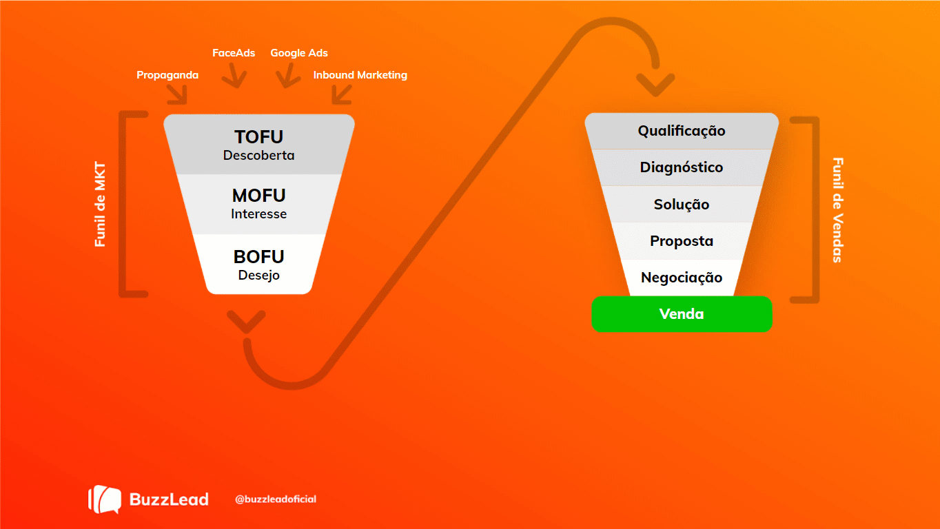 Estudos de caso: Empresas que alcançaram sucesso com referral marketing