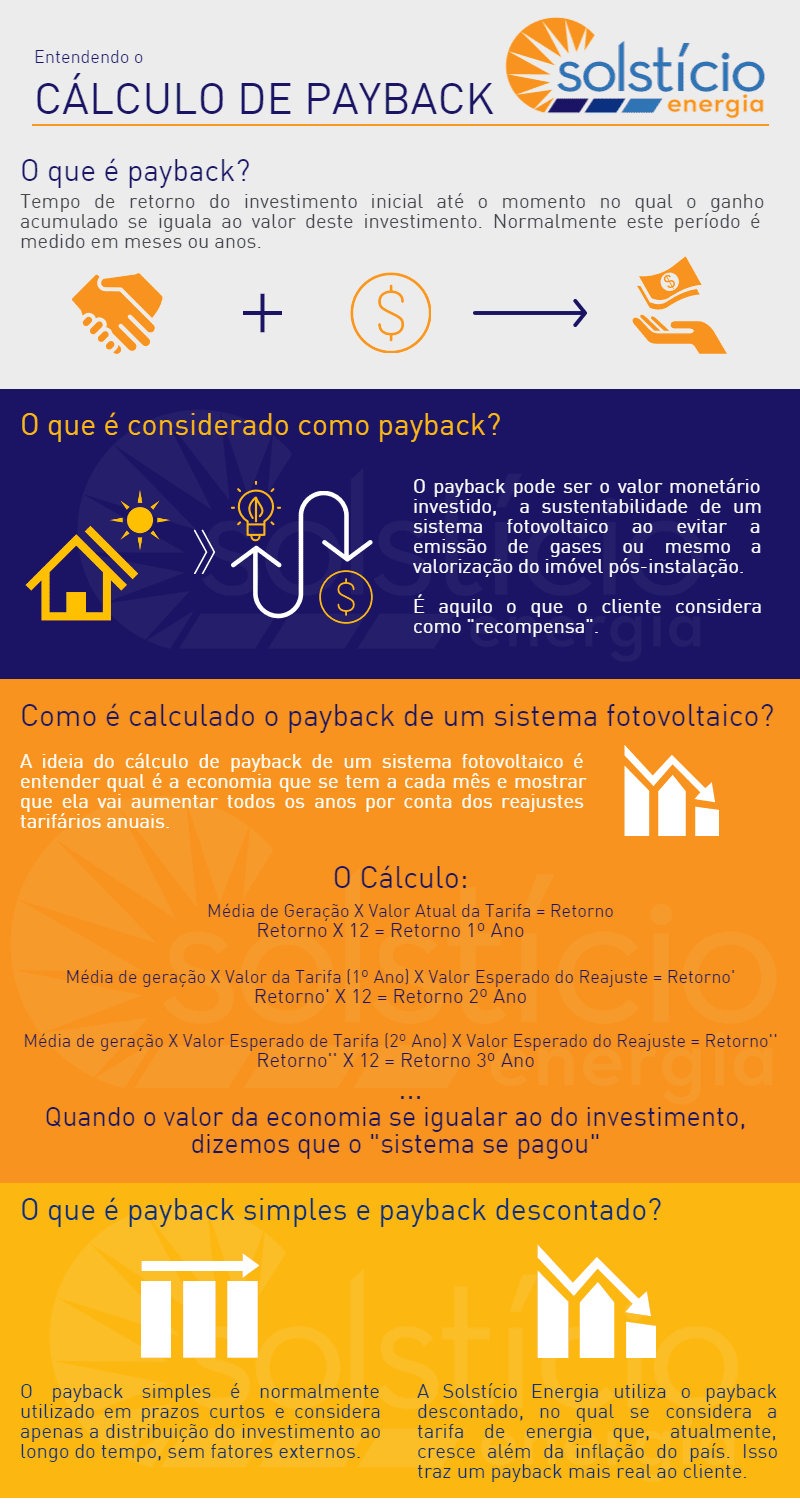 o payback de um investimento