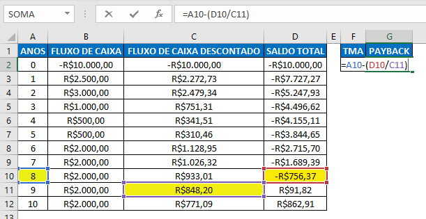 Além do Payback: Outros Indicadores Essenciais para Avaliar Projetos