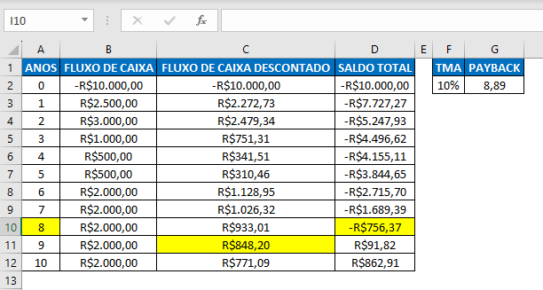 o payback descontado