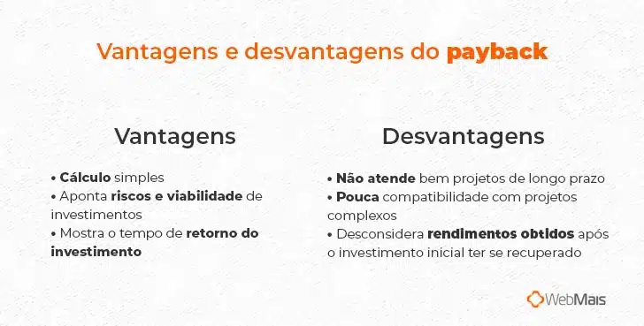 Guia Completo: Calculando o Payback Descontado no Excel