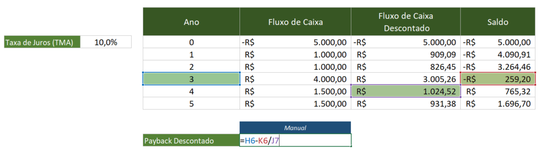 VPL e TIR: Complementando o Payback Descontado na Análise de Investimentos