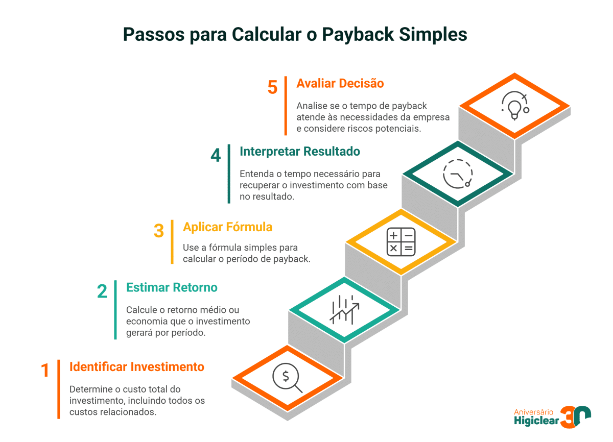 Fluxo de Caixa Descontado: A Base para Avaliar a Saúde Financeira de um Projeto
