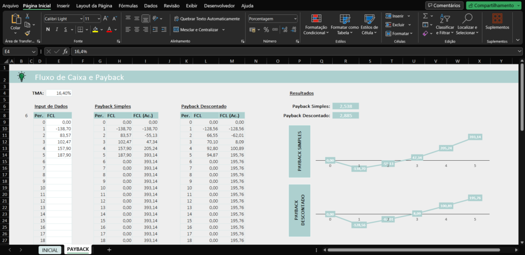 Como Definir a Taxa Mínima de Atratividade (TMA) para Seus Projetos