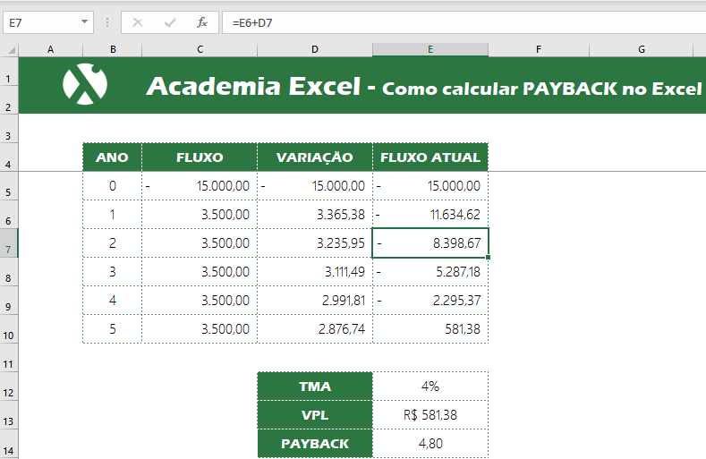 VPL e TIR: Complementando o Payback Descontado na Análise de Investimentos