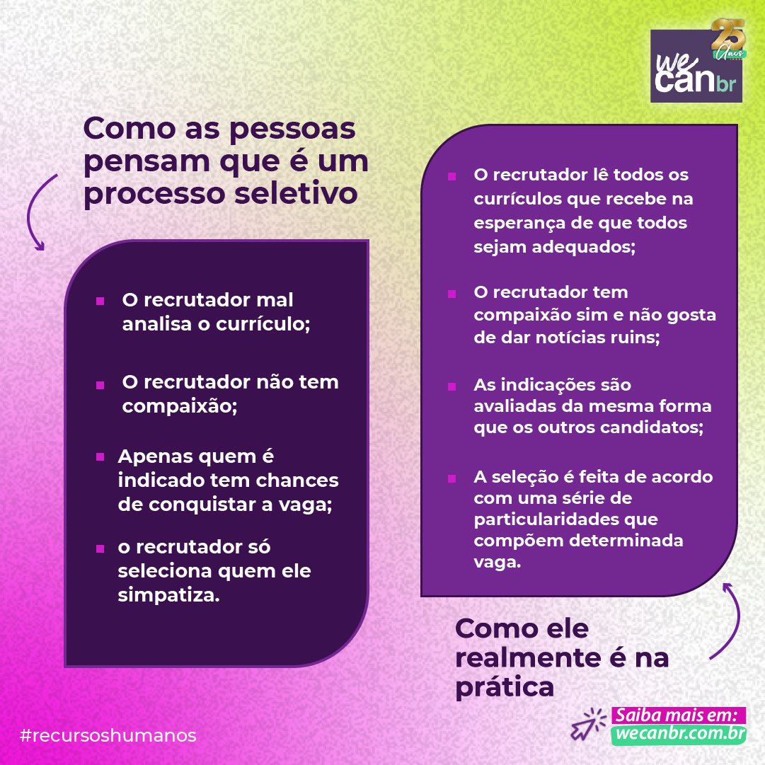 Como se preparar para cada etapa do processo seletivo