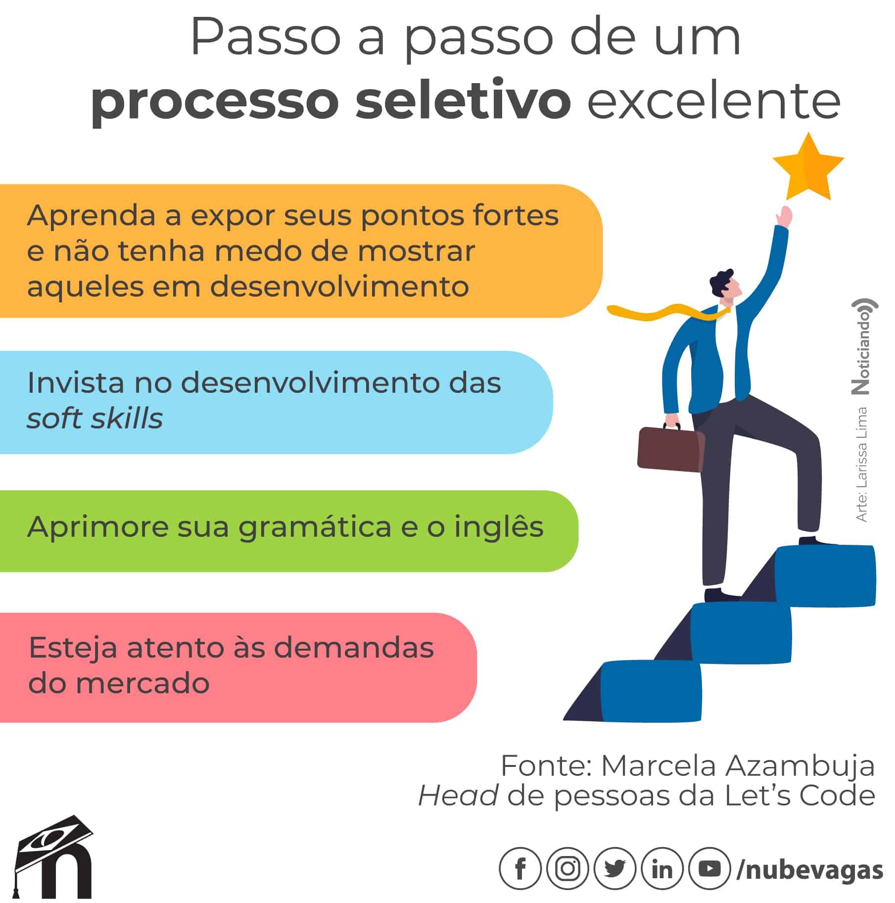 Guia completo sobre os tipos de processo seletivo