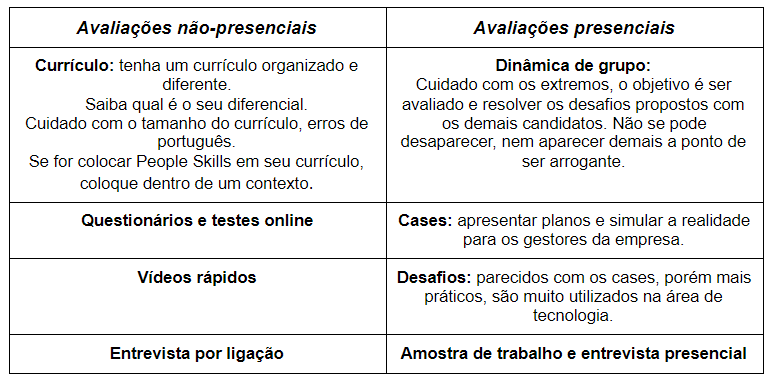 Guia completo sobre os tipos de processo seletivo
