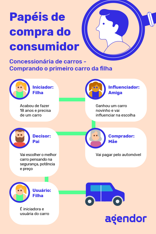 o que as pessoas mais compram