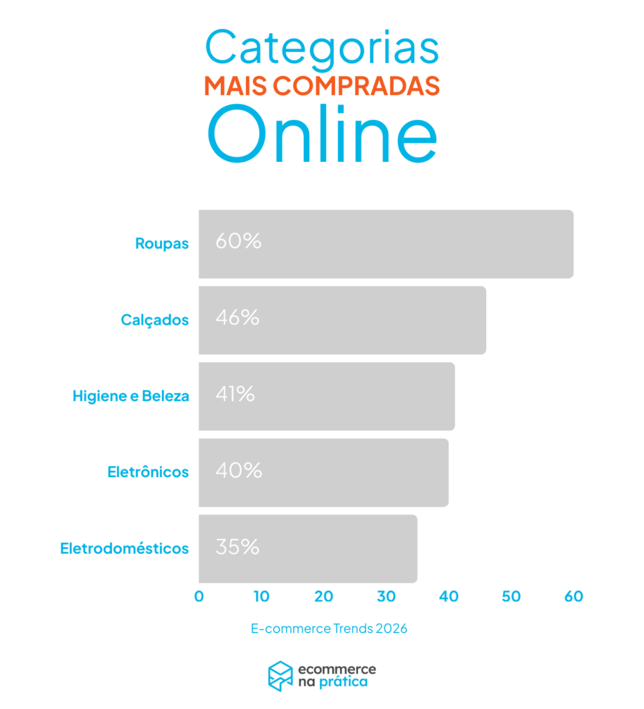 erros comuns ao comprar eletrônicos evitar