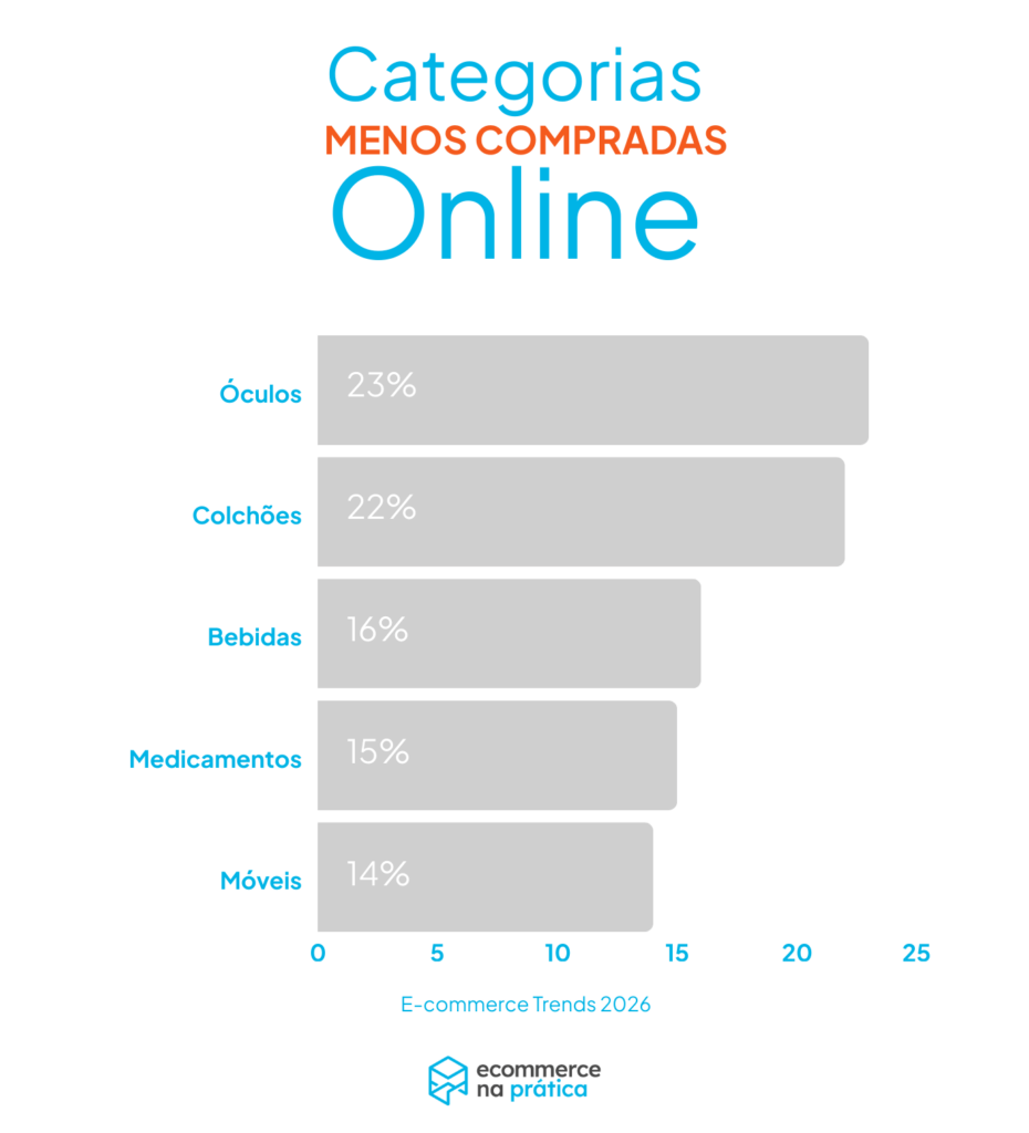 o que as pessoas mais compram na internet