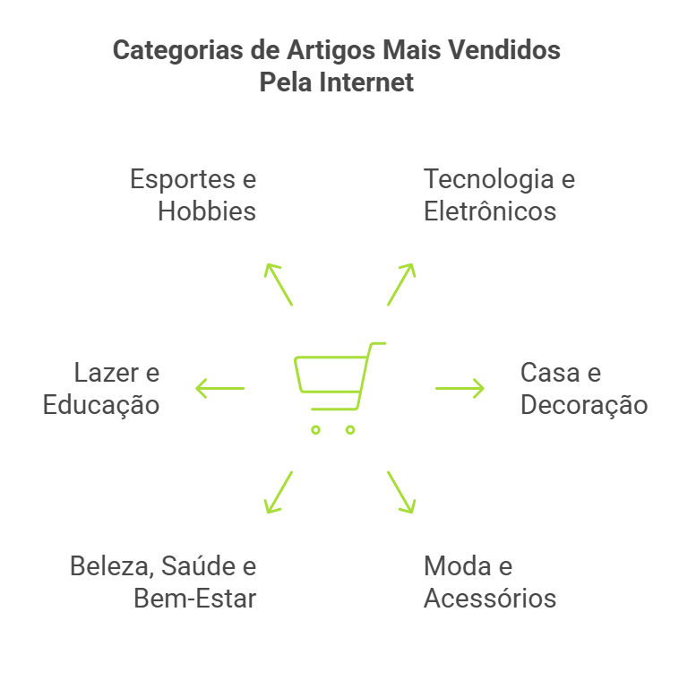 melhores eletrônicos para comprar online