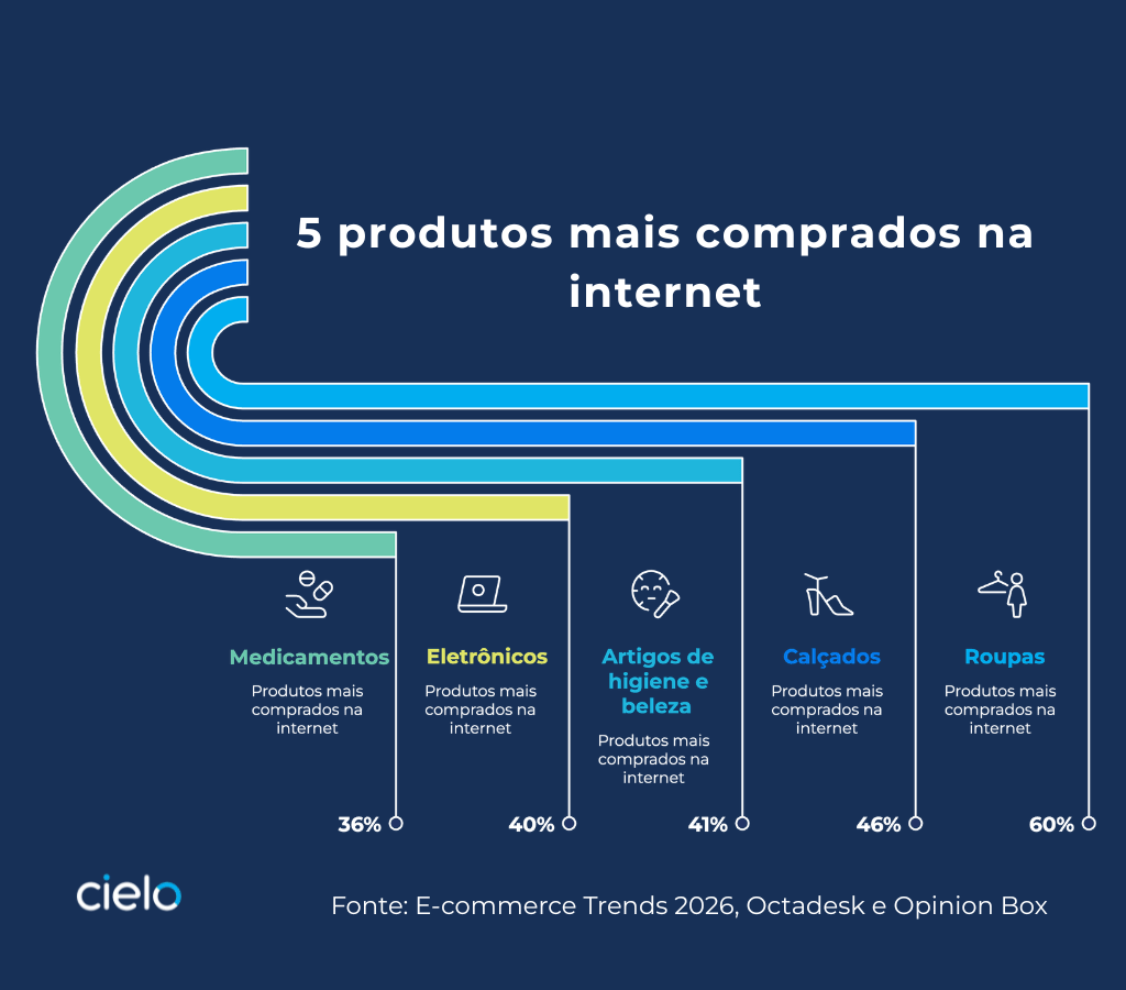 erros comuns ao comprar roupas pela internet