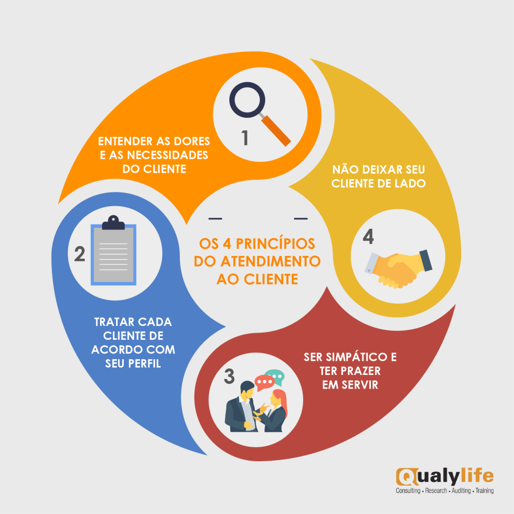 erros comuns no atendimento ao cliente que afastam consumidores