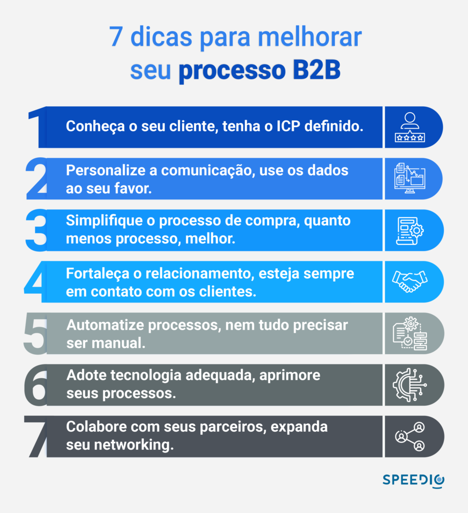 melhores exemplos de sucesso em vendas b2b