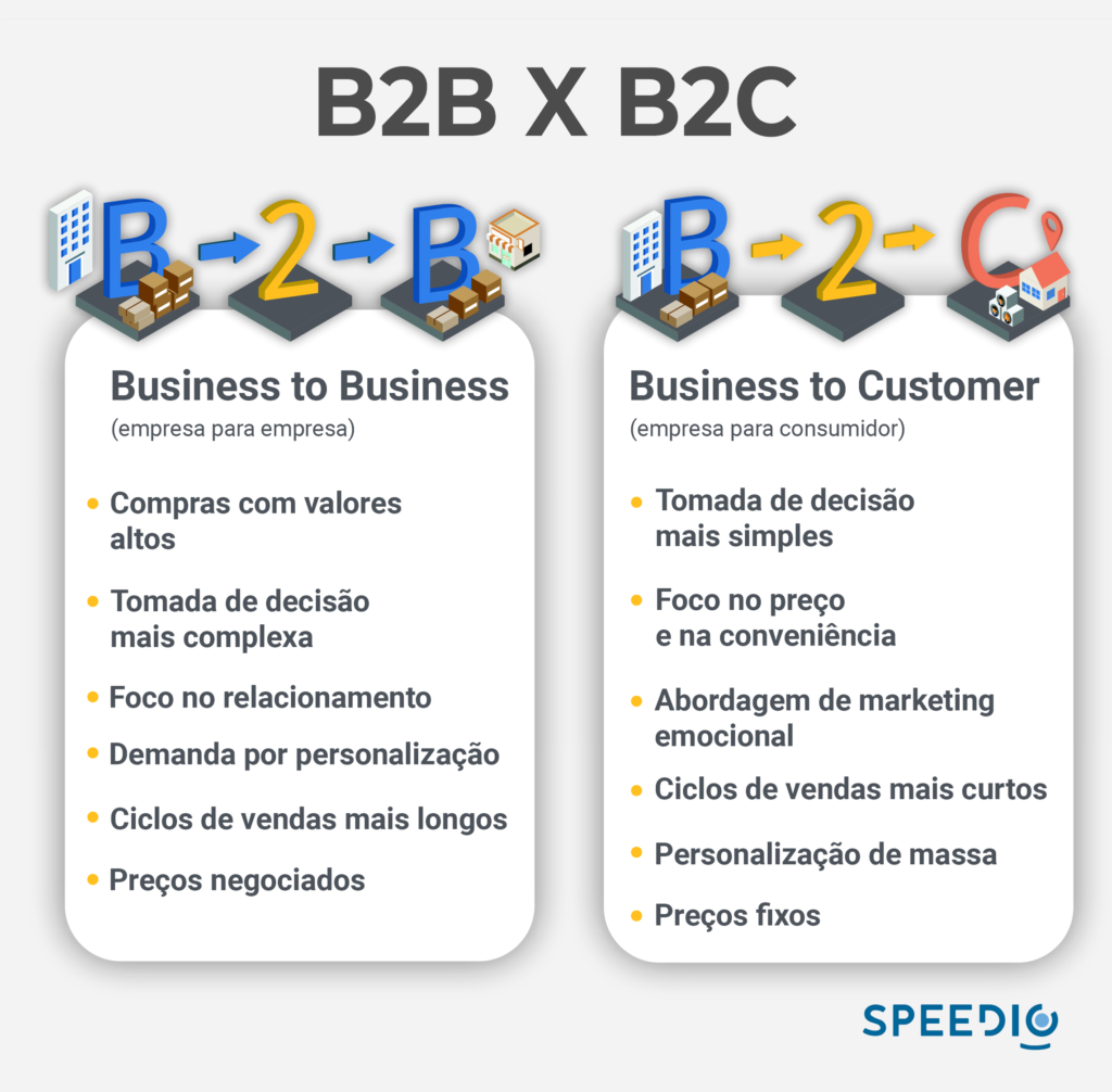 melhores exemplos de sucesso b2b e b2c