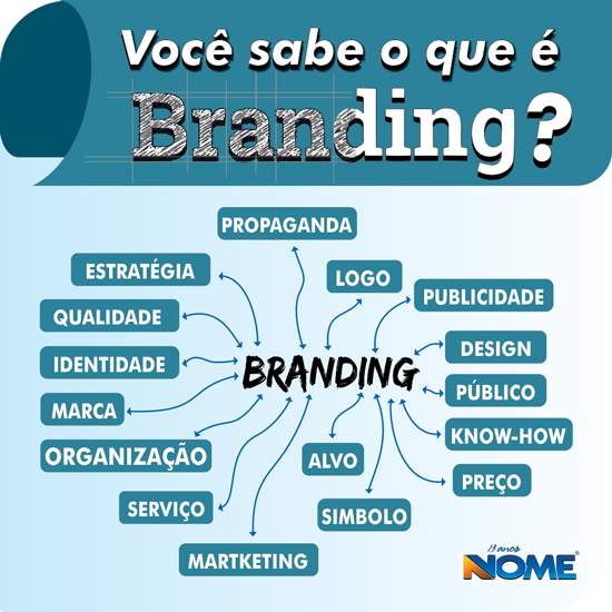 gestão de marca