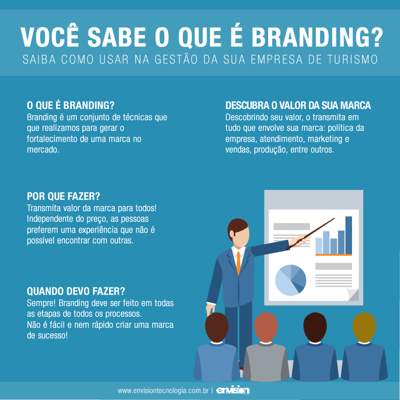 identidade de marca
