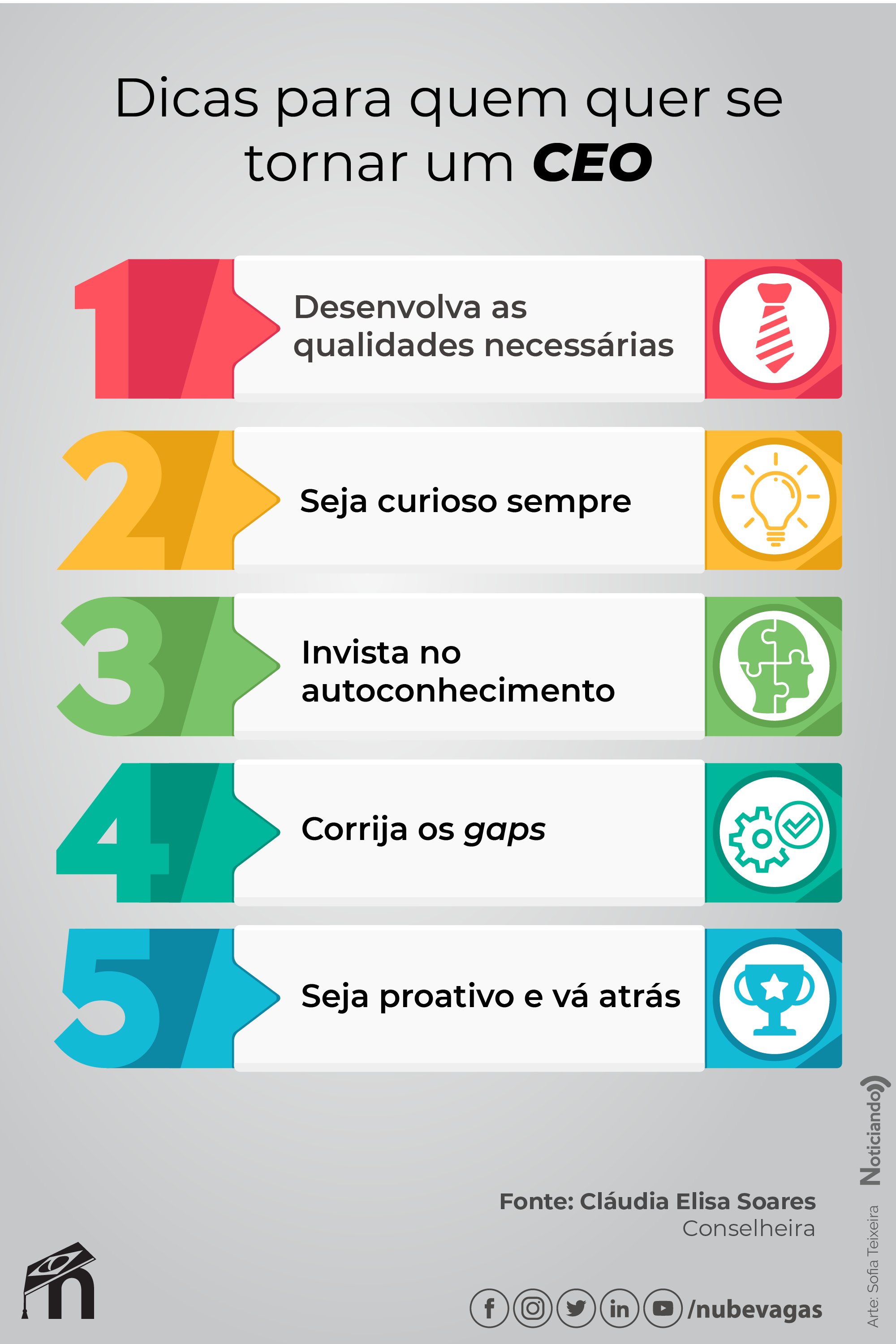 o que faz um CEO