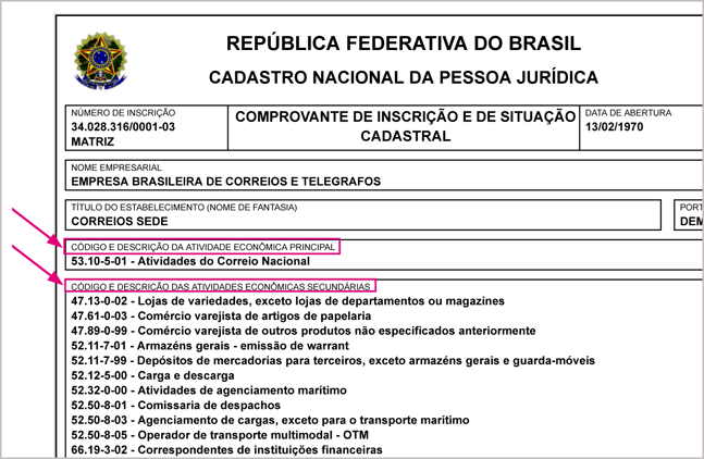 código CNAE