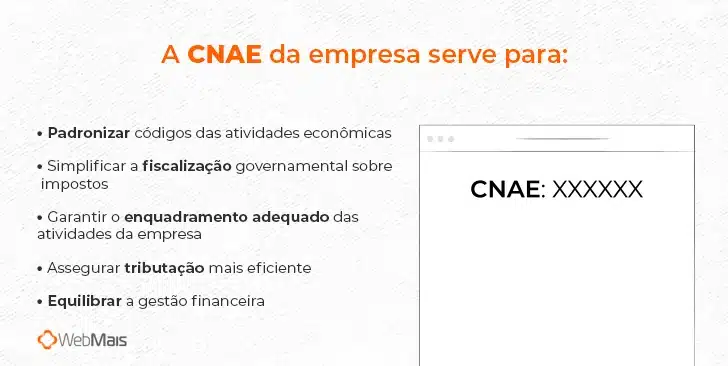 classificação nacional de atividades econômicas