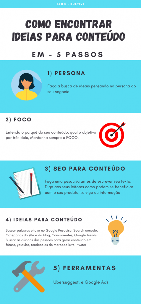 ideias de conteúdo para redes sociais