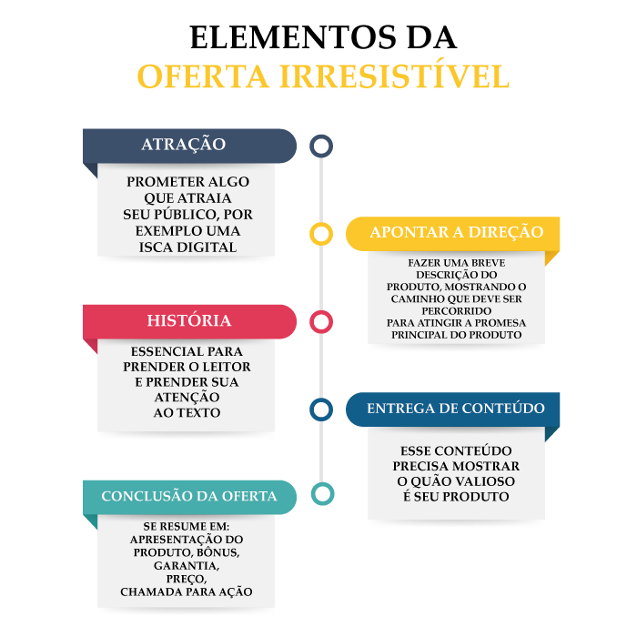 copywriting para vendas