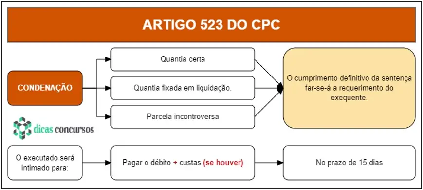 erros comuns ao calcular cpc em campanhas