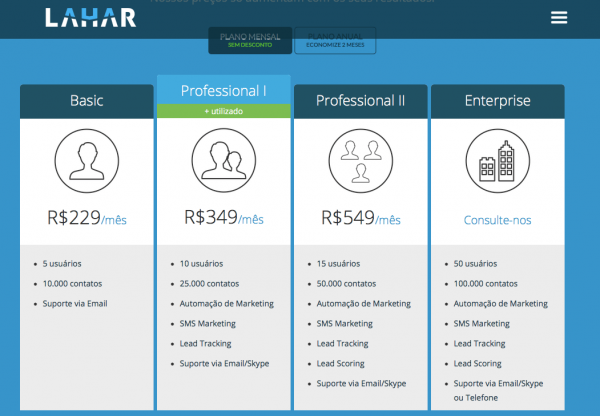 melhores estratégias cro para aumentar vendas