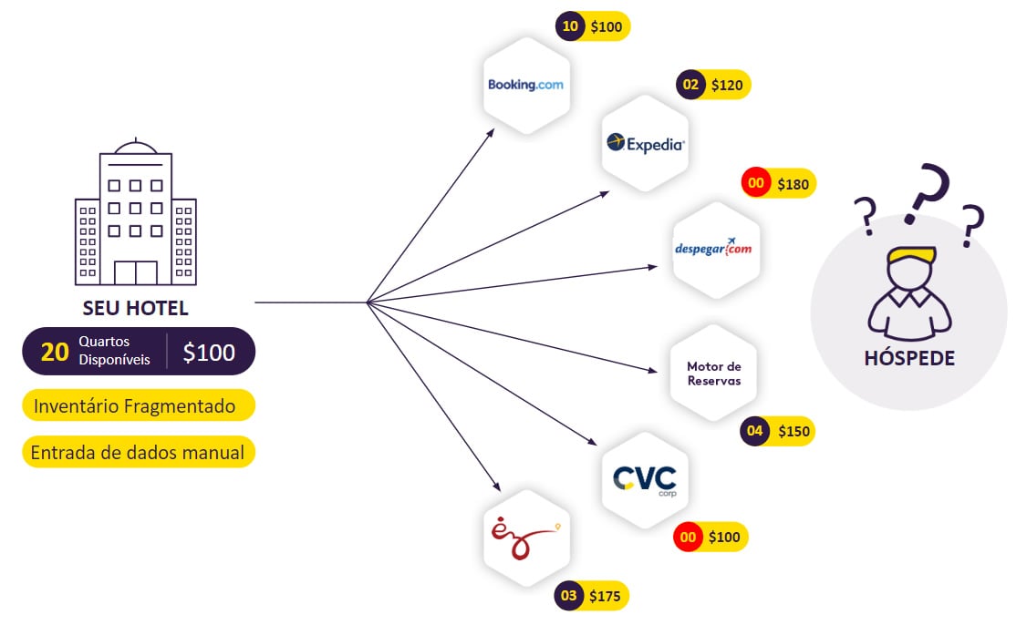 tipos de crs e suas aplicações