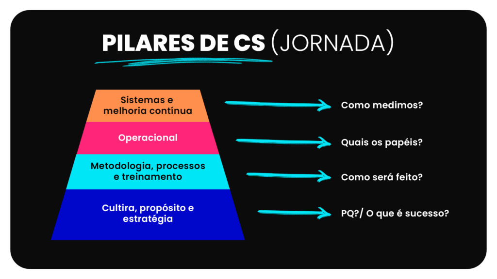 exemplos de sucesso do cliente cs