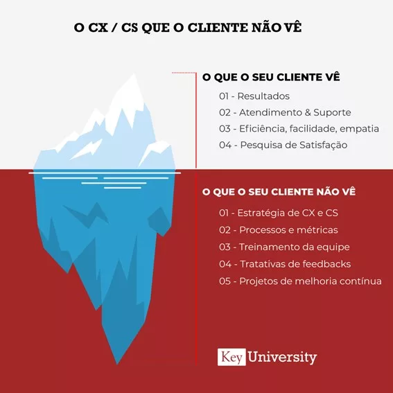 erros comuns em customer success