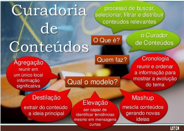 melhores exemplos de curadoria de conteúdo