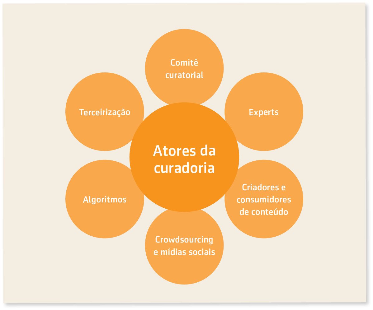 erros comuns ao fazer curadoria de arte