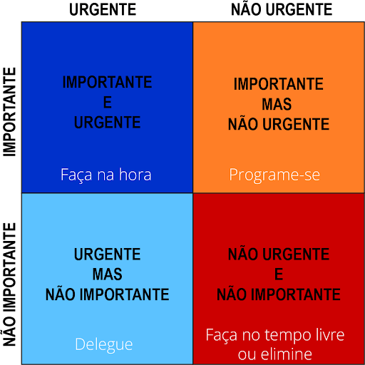 como delegar tarefas 7 passos para o sucesso