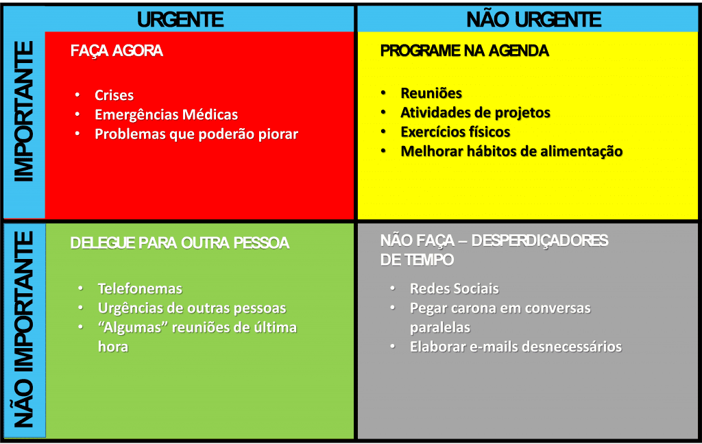 erros comuns ao delegar tarefas e como evitar