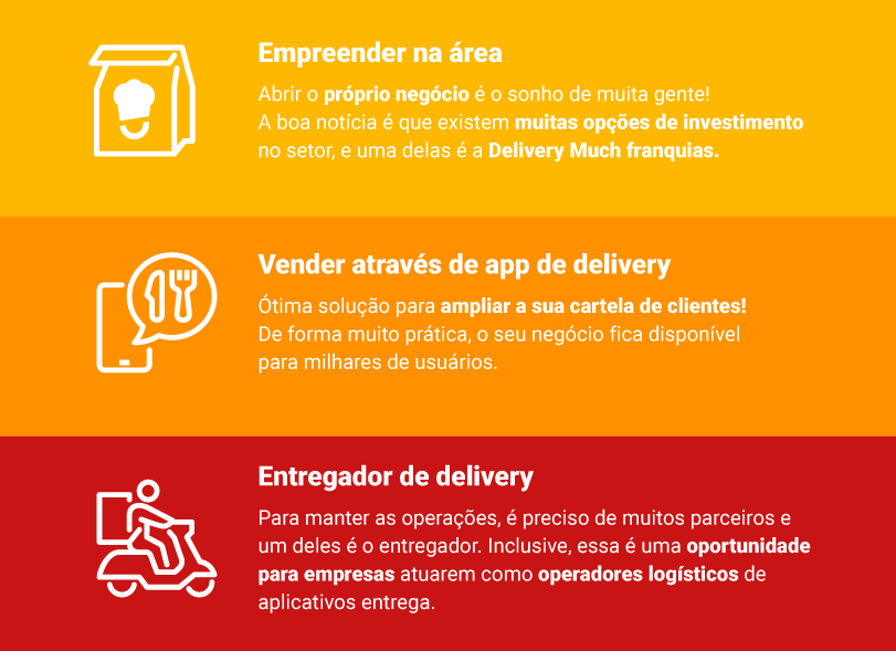 melhores ideias de delivery para pequenos negócios